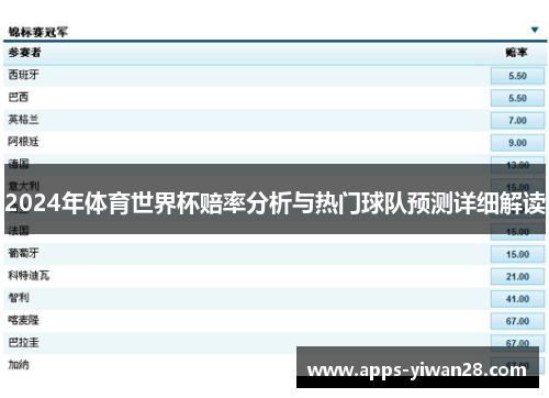 2024年体育世界杯赔率分析与热门球队预测详细解读