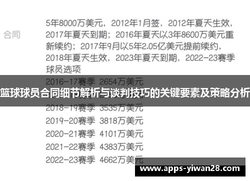 篮球球员合同细节解析与谈判技巧的关键要素及策略分析