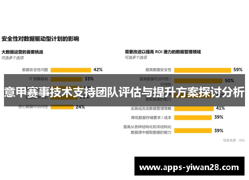 意甲赛事技术支持团队评估与提升方案探讨分析