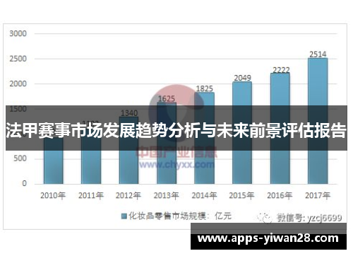 法甲赛事市场发展趋势分析与未来前景评估报告