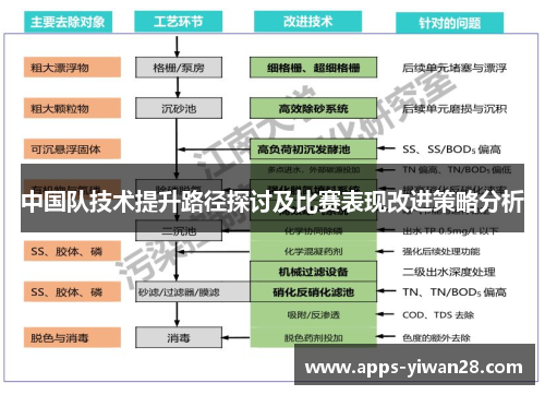 中国队技术提升路径探讨及比赛表现改进策略分析