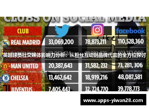 英超球员社交媒体影响力分析：从粉丝互动到品牌代言的全方位探讨