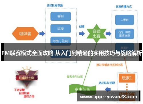 FM联赛模式全面攻略 从入门到精通的实用技巧与战略解析