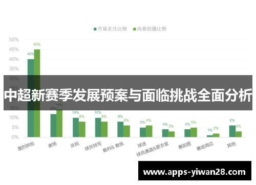 中超新赛季发展预案与面临挑战全面分析