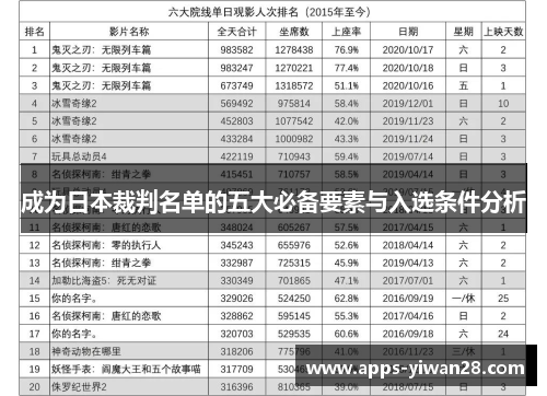 成为日本裁判名单的五大必备要素与入选条件分析