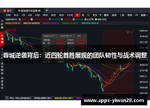 蓉城逆袭背后：近四轮首胜展现的团队韧性与战术调整