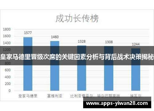 皇家马德里晋级次席的关键因素分析与背后战术决策揭秘