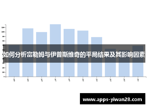 如何分析富勒姆与伊普斯维奇的平局结果及其影响因素