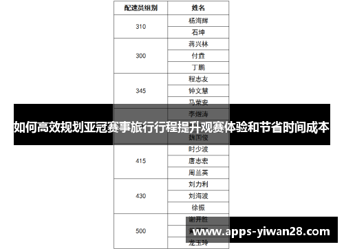 如何高效规划亚冠赛事旅行行程提升观赛体验和节省时间成本