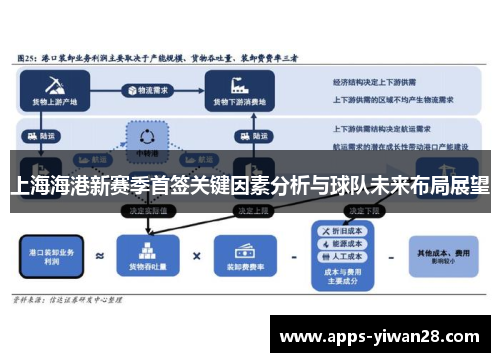 上海海港新赛季首签关键因素分析与球队未来布局展望