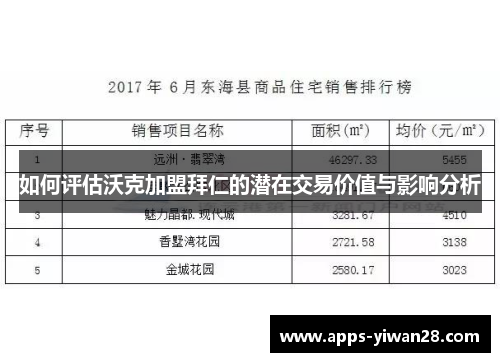 如何评估沃克加盟拜仁的潜在交易价值与影响分析