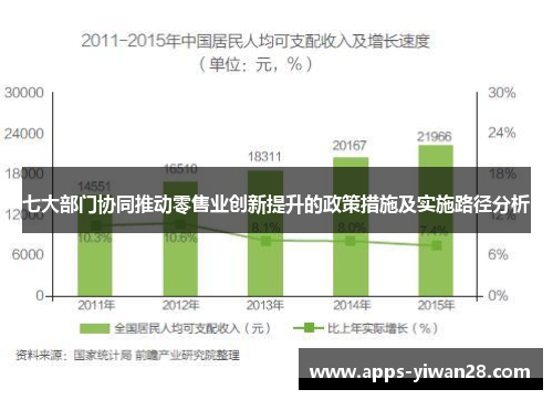 七大部门协同推动零售业创新提升的政策措施及实施路径分析