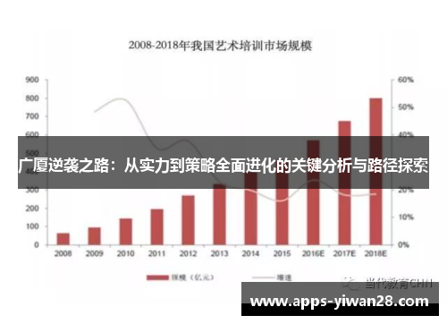 广厦逆袭之路：从实力到策略全面进化的关键分析与路径探索