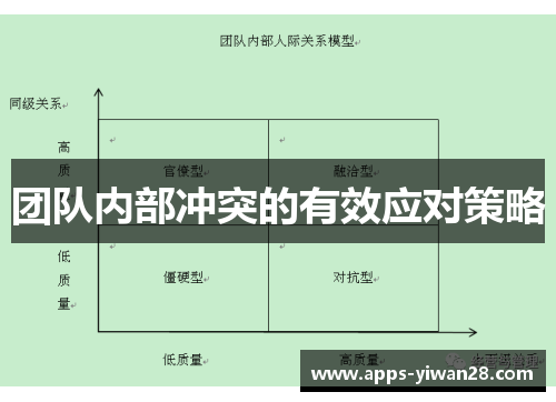 团队内部冲突的有效应对策略