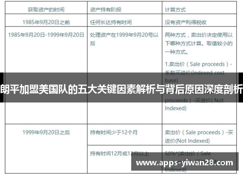 朗平加盟美国队的五大关键因素解析与背后原因深度剖析
