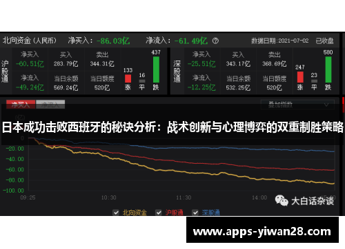 日本成功击败西班牙的秘诀分析：战术创新与心理博弈的双重制胜策略