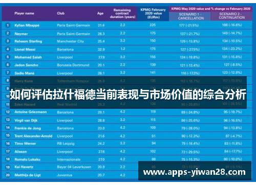 如何评估拉什福德当前表现与市场价值的综合分析